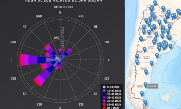 Estudiar los vientos puede ser clave para el campo