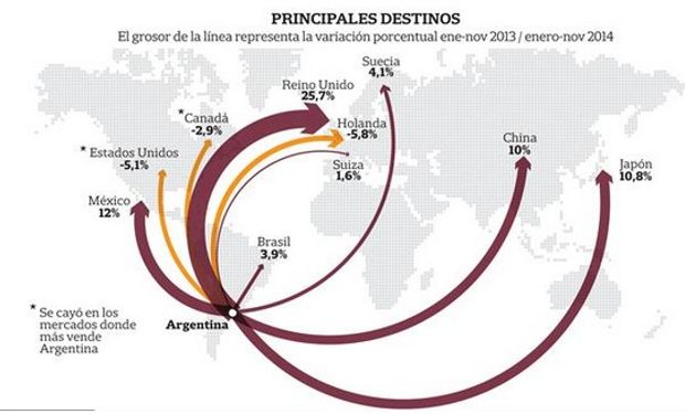 El sector vitivinícola representa el 1,3% del PBI del país.