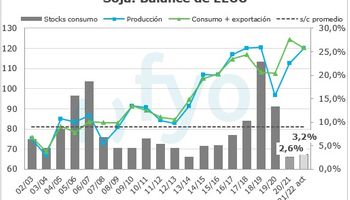 USDA: los datos que definen la oferta y demanda de soja, trigo y maíz