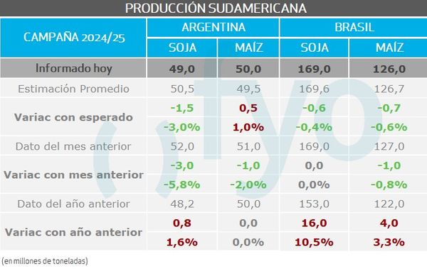 usda merc