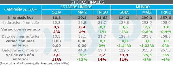 precios mercado 2