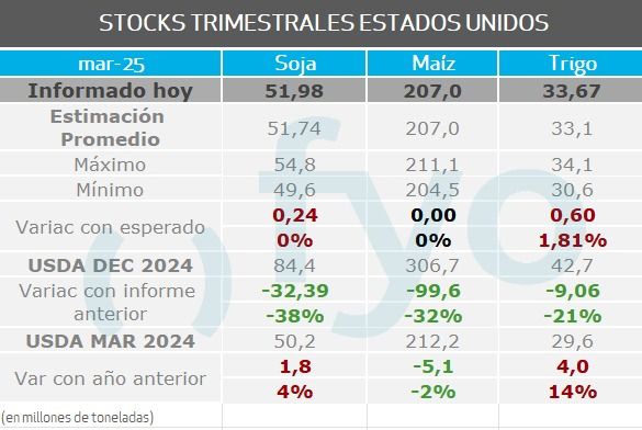 stocks siembra