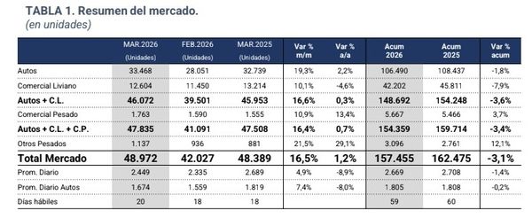 Informe ACARA