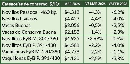 Precio de la carne
